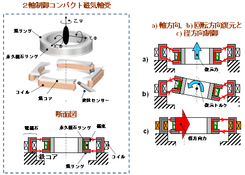 図２