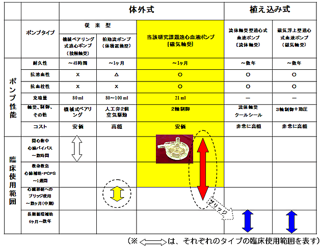 図５