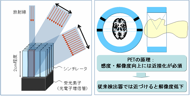 図１