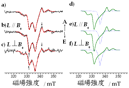 図２