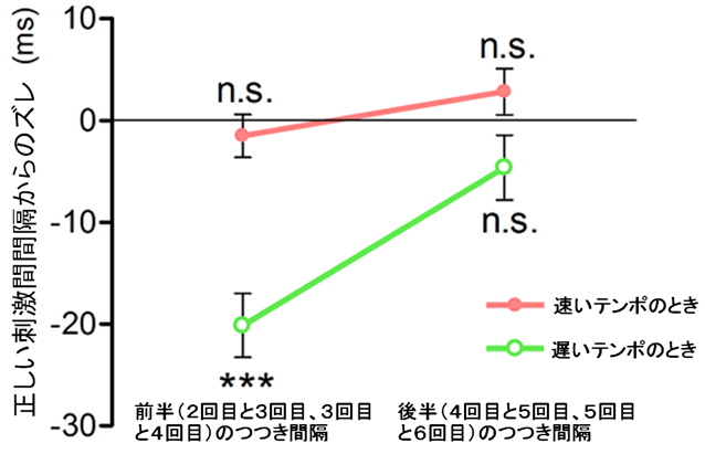 図３