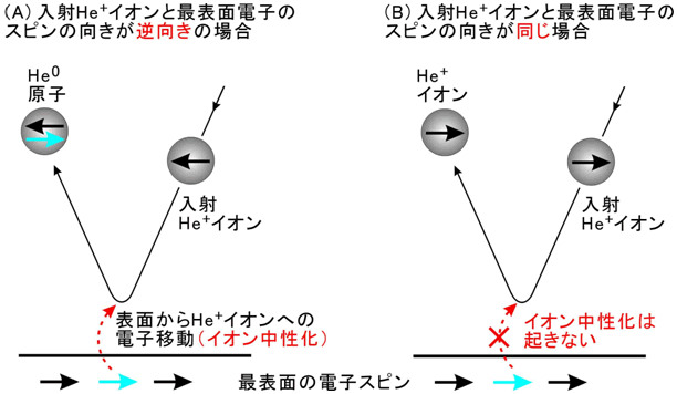 図１