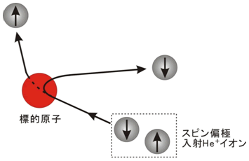 図２