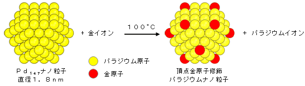 図２