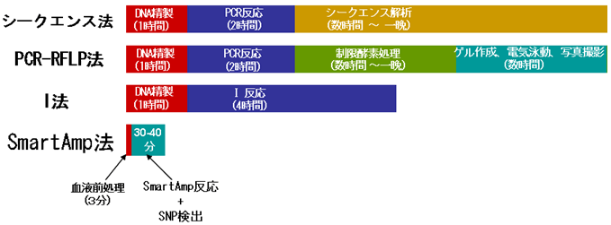 図２