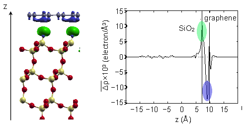 図２