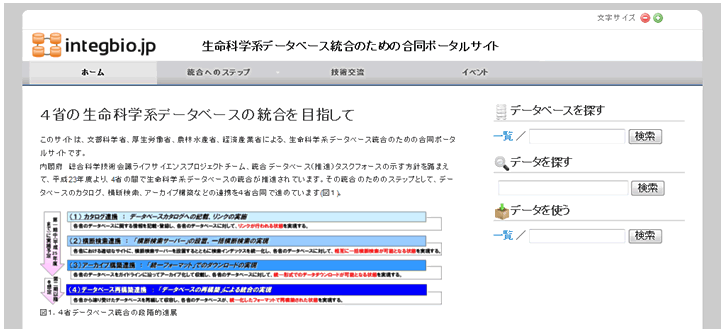 図２