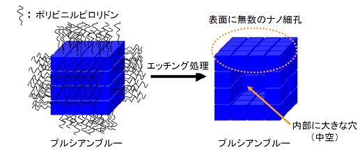 図１