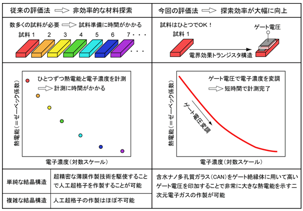 図５