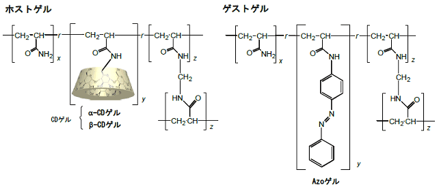 図１