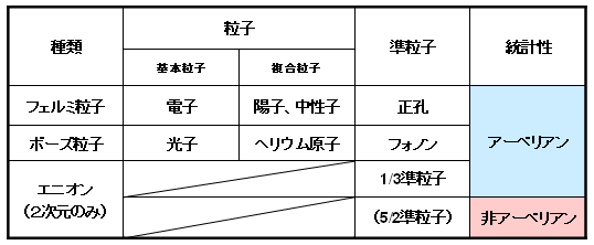 図２