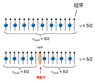 図８