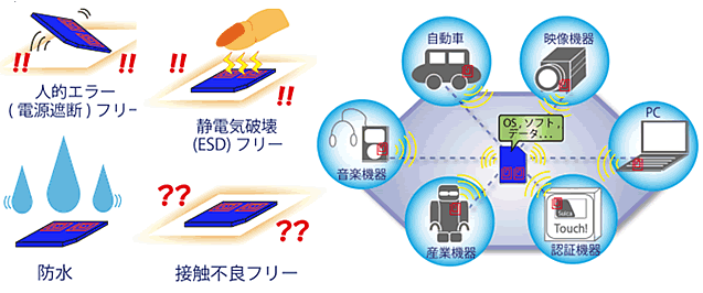 補足図面