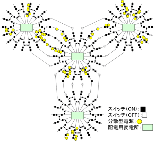 図３