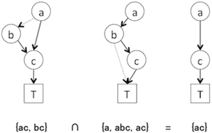 図４