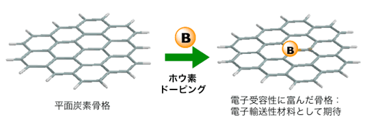 図１