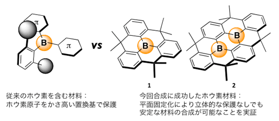 図２