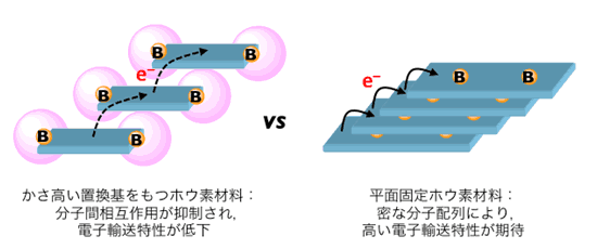 図３