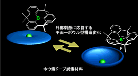 図５