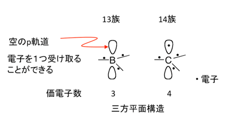 炭素材料にホウ素を組み込む新手法に成功－革新的な有機エレクトロニクス材料の開発に向けて躍進－