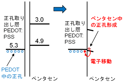 図４