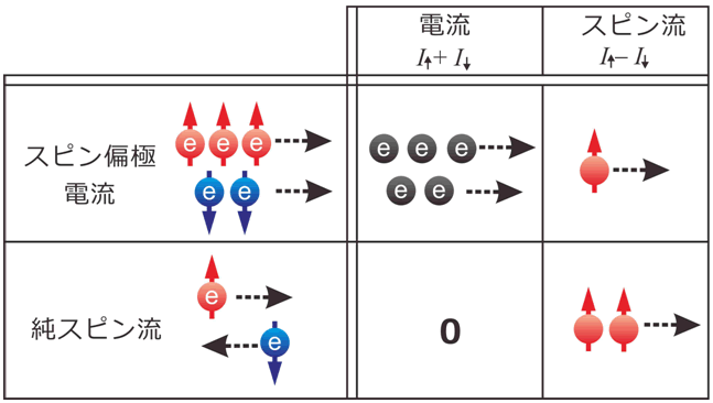 図１