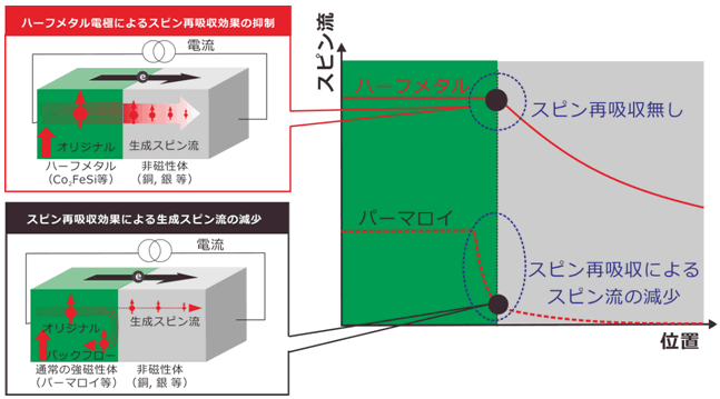 図２