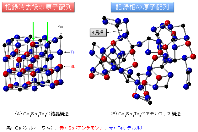 図２