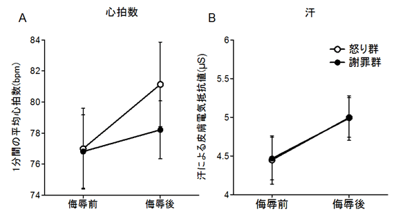 図２