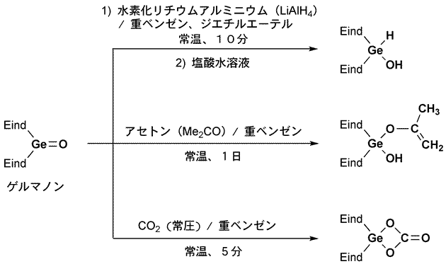 図６