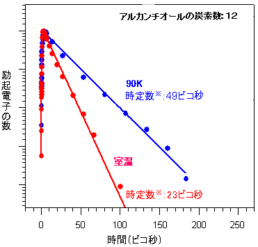 図３