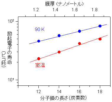 図４