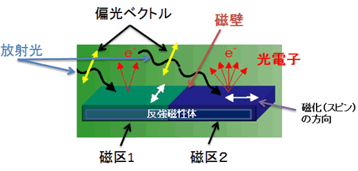 図１