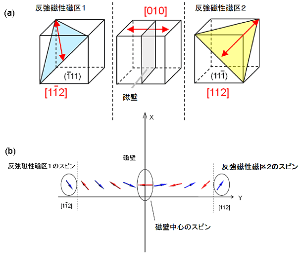 図４