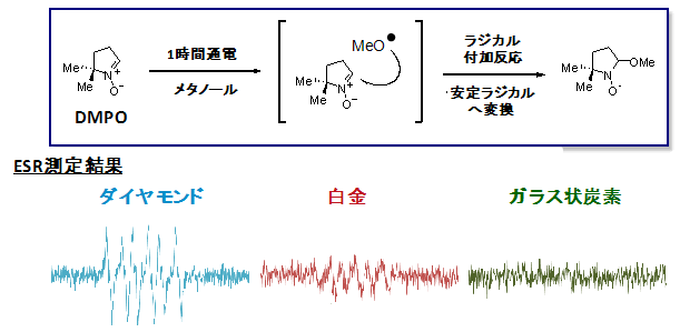 図１