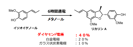 図２