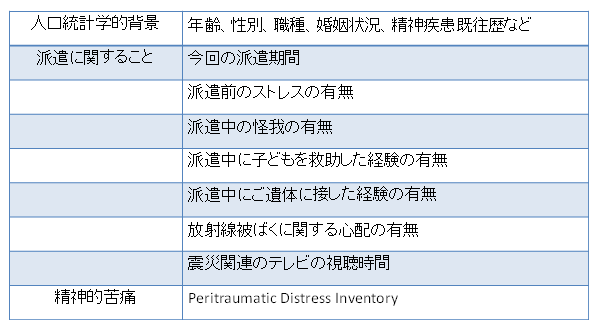 障害 心 症状 的 後 外傷 ストレス