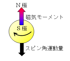 図１