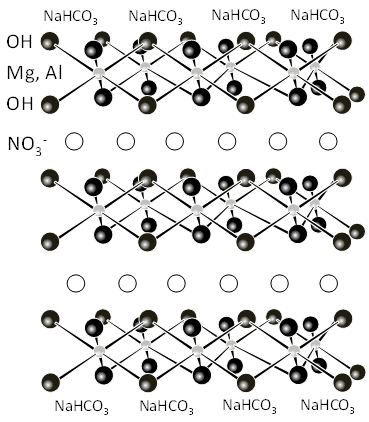 図２