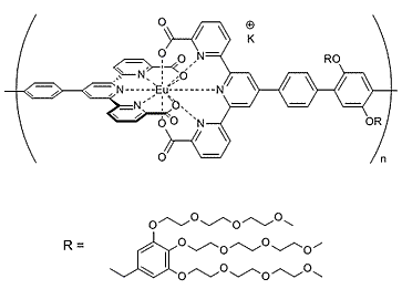 図１