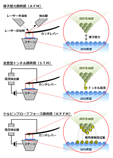 図１