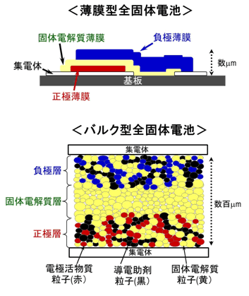 図１