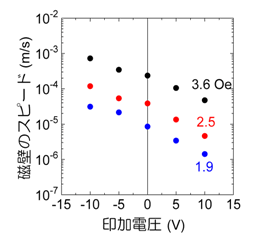 図２