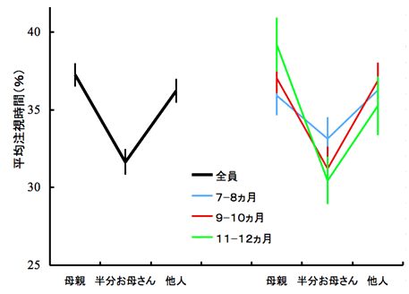 図３