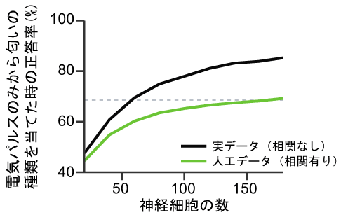 図３