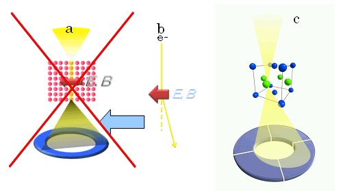 図２