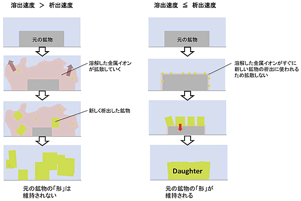 図１