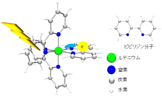 図１