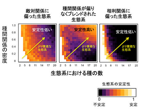 図２