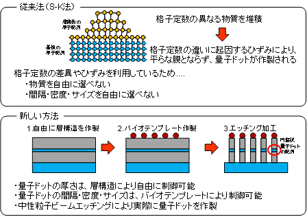 図１